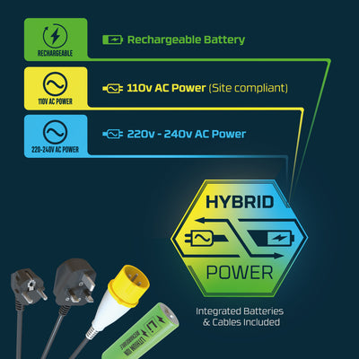 5K Flood Light